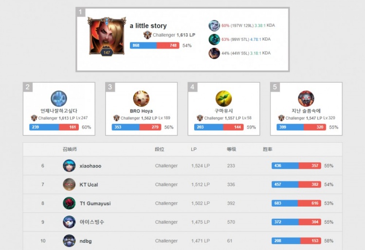 比赛中承担 比赛中承担