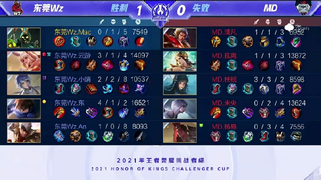 然不同的球 然不同的球