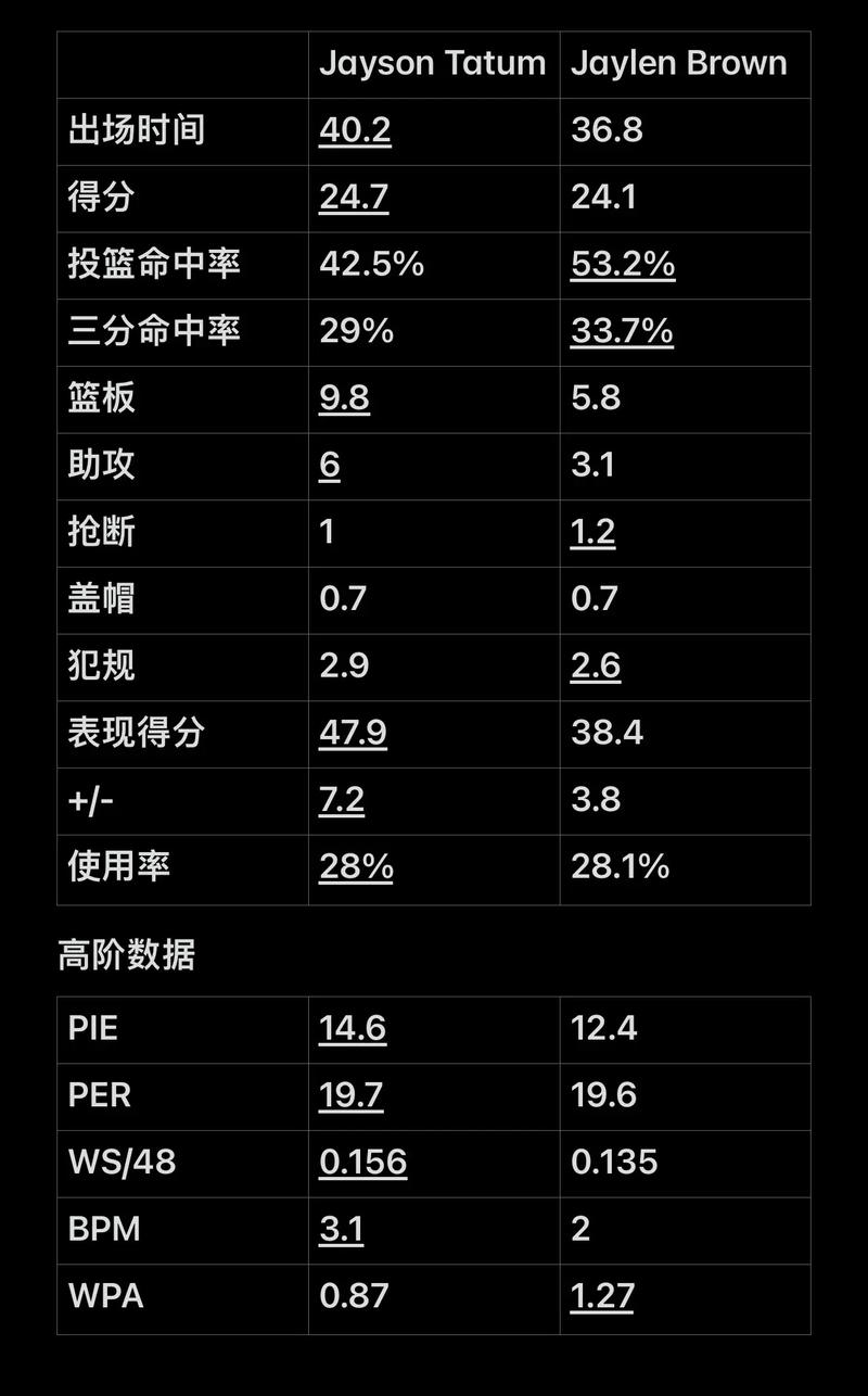 定处理球同